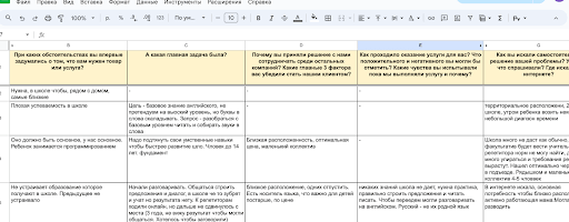 
                    Каждый предприниматель, который хочет эффективную рекламу и системные продажи должен пройти через это            