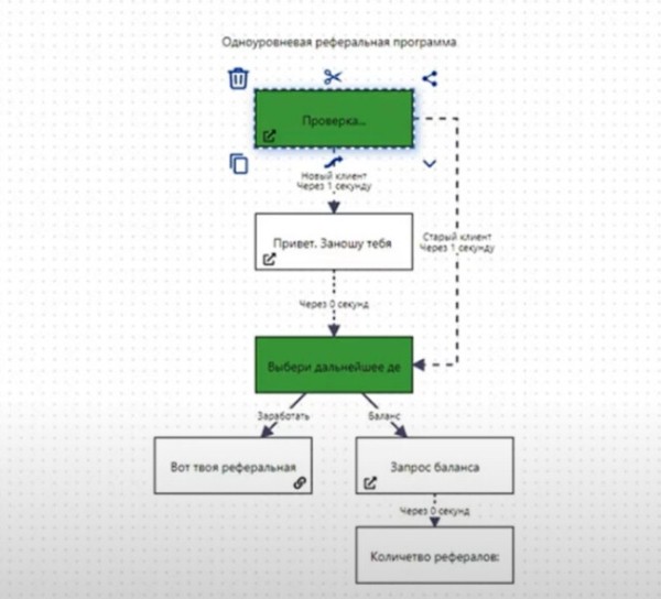 
                    Как создавать реферальные программы в инфобизнесе            