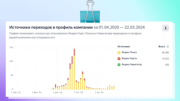 Линчевание брендов: как медиа убивают бизнес на примере Пикабу и Youtube
Линчевание брендов: как медиа убивают бизнес на примере Пикабу и Youtube