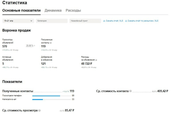 Кейс на Авито: 11.800.000 рублей на ремонтах квартир в Москве - Как? Сергей Капков | LarsDigital
Кейс на Авито: 11.800.000 рублей на ремонтах квартир в Москве - Как? Сергей Капков | LarsDigital