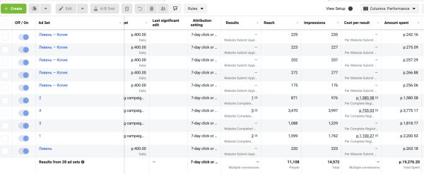 Кейс маркетолога: сервис для продвижения товаров на WB
Кейс маркетолога: сервис для продвижения товаров на WB