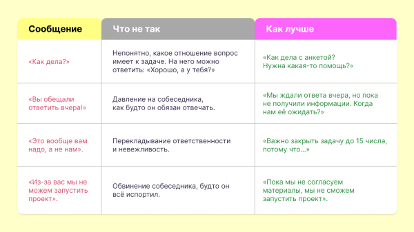Искусство аккуратного пинга: как напомнить о себе, чтобы вам наконец ответили
Искусство аккуратного пинга: как напомнить о себе, чтобы вам наконец ответили