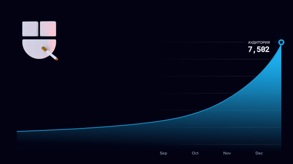 
                    Первыми в России сделали нормальный телеграм-канал про дизайн            