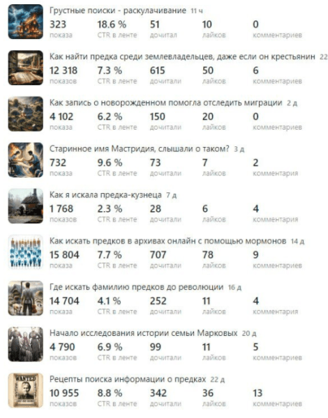 
                    Не получается раскрутить свой канал на Дзене? Проверьте, может вы делаете что-то не так            