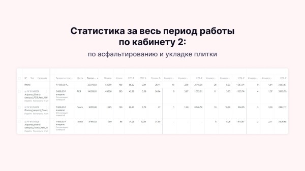 Как маркетолог заработал больше 2 миллионов, вложив в рекламу всего 90 тысяч: кейс клиента Vitamin.tools
Как маркетолог заработал больше 2 миллионов, вложив в рекламу всего 90 тысяч: кейс клиента Vitamin.tools