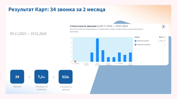 Как карты ломают KPI автодилеру
Как карты ломают KPI автодилеру