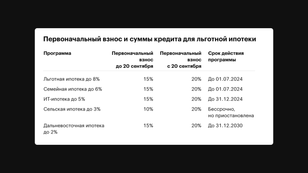 Забудьте про мемы и фотостоки. 7 форматов иллюстраций, которые лучше донесут суть текста
Забудьте про мемы и фотостоки. 7 форматов иллюстраций, которые лучше донесут суть текста