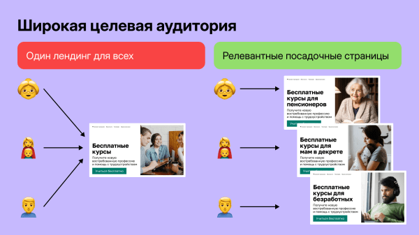 
                    Как приводить на онлайн-курсы по 11 000 лидов в месяц и освоить рекламный бюджет в 4 млн            
