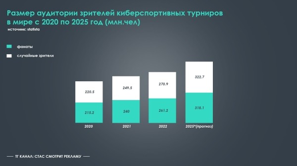 
                    Киберспорт в упадке: причины, перспективы, PR и к чему все идет?            