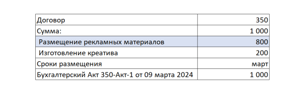
                    Маркировка рекламы вместо блогера в ОРД Билайн (1ORD)            