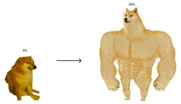 
                    Как увеличить открываемость ваших писем? Кейс из 5% в 30% за месяц            
