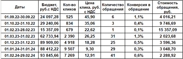 Заработало! — или 4 детали пазла, без которых контекст деняк не принесёт             
                    Заработало! — или 4 детали пазла, без которых контекст деняк не принесёт