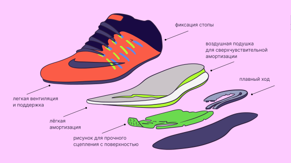 Как продавать кроссовки и подросткам, и миллионерам: топ-5 брендовых решений Nike
Как продавать кроссовки и подросткам, и миллионерам: топ-5 брендовых решений Nike