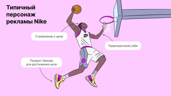 Как продавать кроссовки и подросткам, и миллионерам: топ-5 брендовых решений Nike
Как продавать кроссовки и подросткам, и миллионерам: топ-5 брендовых решений Nike