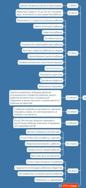 Кейс: создание Маркетинговой связки на примере вымышленной компании "AeroCool: Кондиционеры нового поколения"
Кейс: создание Маркетинговой связки на примере вымышленной компании "AeroCool: Кондиционеры нового поколения"