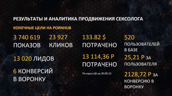 Как и кому рекламироваться на PornHub
Как и кому рекламироваться на PornHub