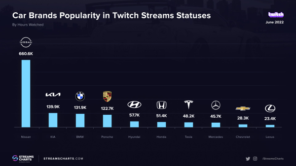 
                    Что можно купить в прямом эфире?            