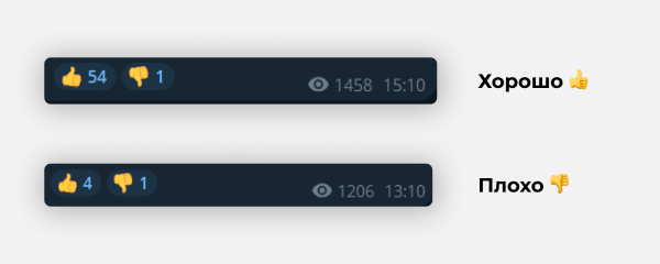 
                    Около 80% телеграм-админов крутят просмотры. Мы знаем, как на них не попасть            