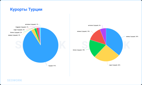 Куда и когда летают российские туристы: предсказания для тревел-рынка 2024
Куда и когда летают российские туристы: предсказания для тревел-рынка 2024