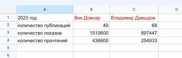 Лидов не будет. Когда контент-маркетинг пустая трата денег и времени
Лидов не будет. Когда контент-маркетинг пустая трата денег и времени