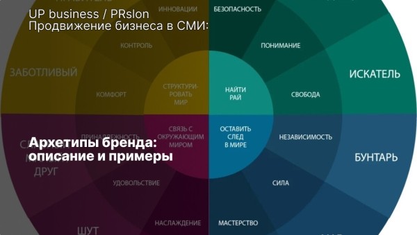 
                    Диверсификация каналов коммуникации: почему стоит публиковаться на разных площадках?            