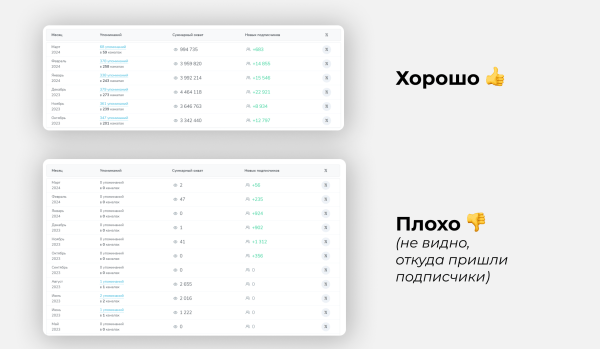 
                    Около 80% телеграм-админов крутят просмотры. Мы знаем, как на них не попасть            