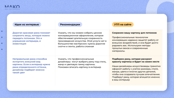 
                    Как привлекать VIP-клиентов? Эта стратегия в 3 раза увеличила продажи багетной мастерской и привела миллионные заказы            