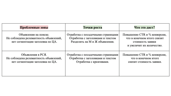 Частые ошибки ведения контекста: аудит рекламы для известного бренда обуви. Спойлер: кажется, тут сливают бюджет             
                    Частые ошибки ведения контекста: аудит рекламы для известного бренда обуви. Спойлер: кажется, тут сливают бюджет