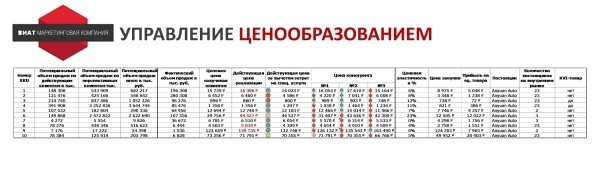
                    Как использовать “Анализ 5 сил Портера” на практике            