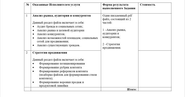 
                    🚩9 красных флагов маркетинговых агентств            