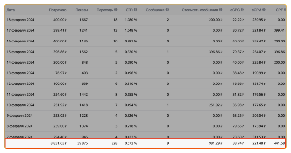 
                    Как масштабировать цветочный магазин в ВК до 100 000 рублей и окупить рекламный бюджет в 7 раз в 1-й месяц            