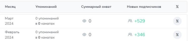 
                    Кейс: как байерам с нуля набрать платежеспособную аудиторию по 166 рублей            
