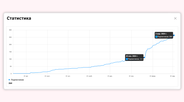 Кейс: как набирать и удерживать аудиторию в Telegram с помощью чат-ботов
Кейс: как набирать и удерживать аудиторию в Telegram с помощью чат-ботов