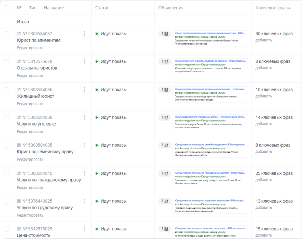 
                    О рекламе юридических услуг и как юристу найти клиентов с помощью Яндекс Директ            