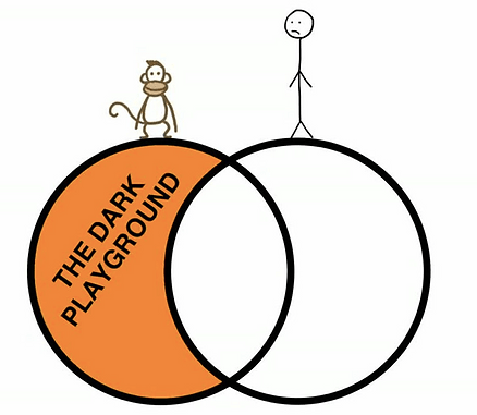 
                    🔥 Что внутри мозга прокрастинатора            