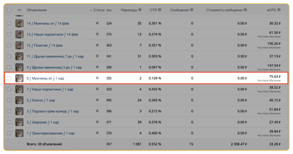 
                    Как масштабировать цветочный магазин в ВК до 100 000 рублей и окупить рекламный бюджет в 7 раз в 1-й месяц            