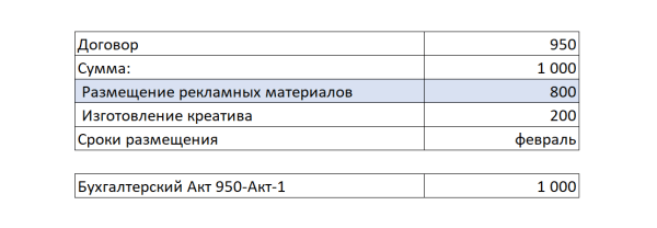 
                    Маркировка рекламы для блогеров с помощью платформы 1ОРД (Первый ОРД)            