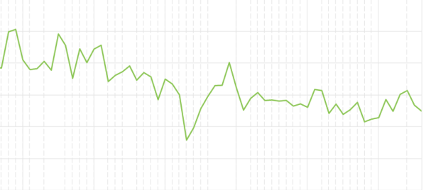 
                    Что такое CJM и как он поможет вашей клинике вырасти            