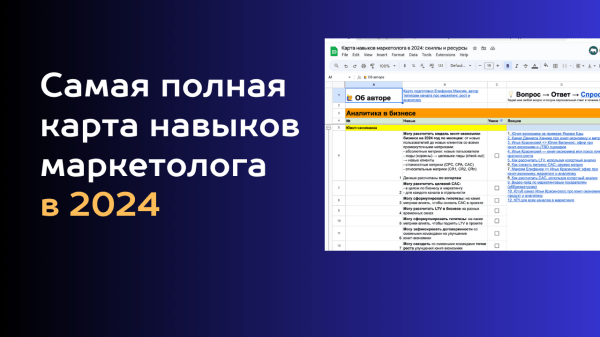 
                    Самая полная карта навыков маркетолога в 2024            