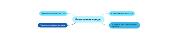 Почему стоит работать в ВК. Как выйти на качественные заявки с рекламы для массажного салона
Почему стоит работать в ВК. Как выйти на качественные заявки с рекламы для массажного салона
