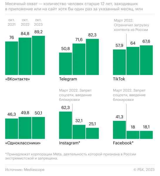 5 причин, почему вашему бизнесу нужен телеграм-канал как можно быстрее
5 причин, почему вашему бизнесу нужен телеграм-канал как можно быстрее