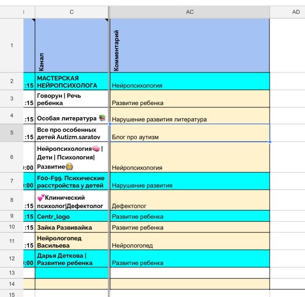 Как я продвигала сложную нишу аутизма через рекламу (посевы) в Telegram каналах
Как я продвигала сложную нишу аутизма через рекламу (посевы) в Telegram каналах