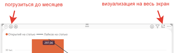 Отчёт по VC в Power BI: спарсили VC.RU и нашли ТОП 3 автора, ТОП 3 статьи и 4-х редакторов
Отчёт по VC в Power BI: спарсили VC.RU и нашли ТОП 3 автора, ТОП 3 статьи и 4-х редакторов