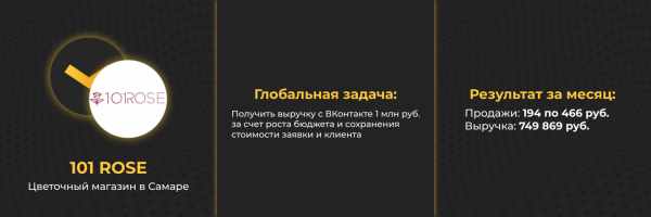 
                    Как масштабировать цветочный магазин в ВК до 100 000 рублей и окупить рекламный бюджет в 7 раз в 1-й месяц            