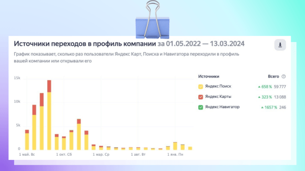 Линчевание брендов: как медиа убивают бизнес на примере Пикабу и Youtube
Линчевание брендов: как медиа убивают бизнес на примере Пикабу и Youtube