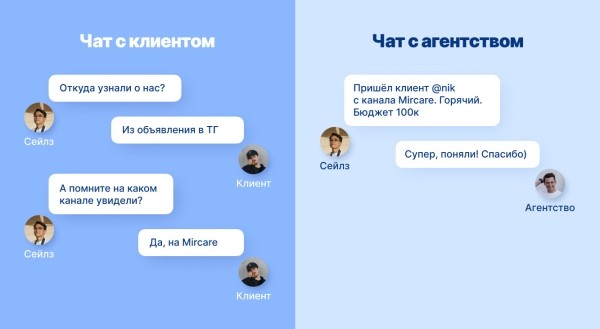 Как получать дешёвых и целевых подписчиков в Tg Ads. 5 секретов, проверенных на реальных проектах
Как получать дешёвых и целевых подписчиков в Tg Ads. 5 секретов, проверенных на реальных проектах