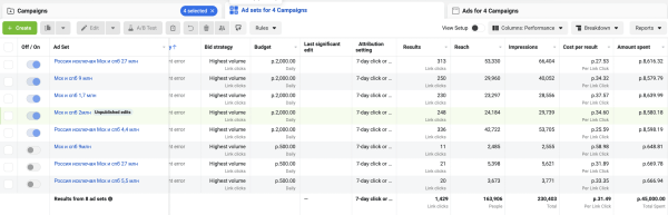 Кейс маркетолога: сервис для продвижения товаров на WB
Кейс маркетолога: сервис для продвижения товаров на WB