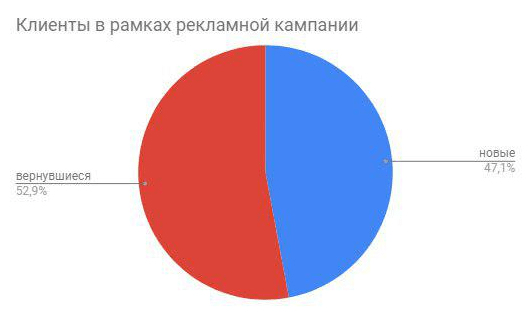 
                    Что можно купить в прямом эфире?            