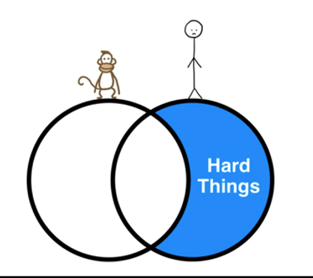 
                    🔥 Что внутри мозга прокрастинатора            