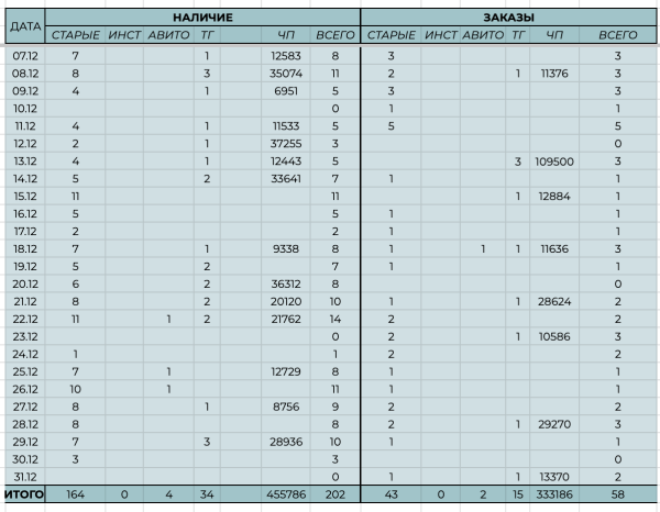 
                    Как товарному бизнесу успешно продвигать канал в телеграм?            